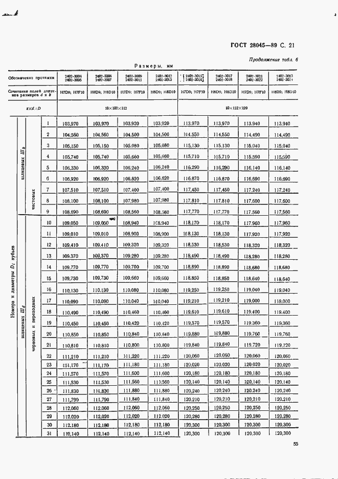 Страница 21 ГОСТ 28045-89