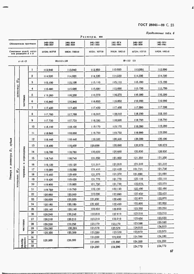 Страница 23 ГОСТ 28045-89