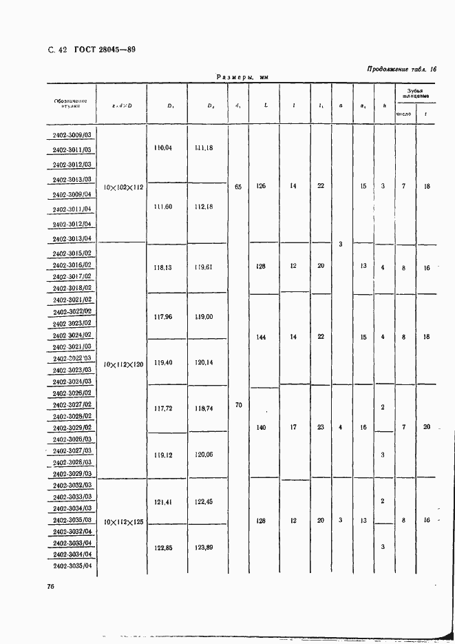 Страница 42 ГОСТ 28045-89