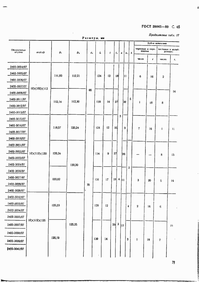 Страница 45 ГОСТ 28045-89