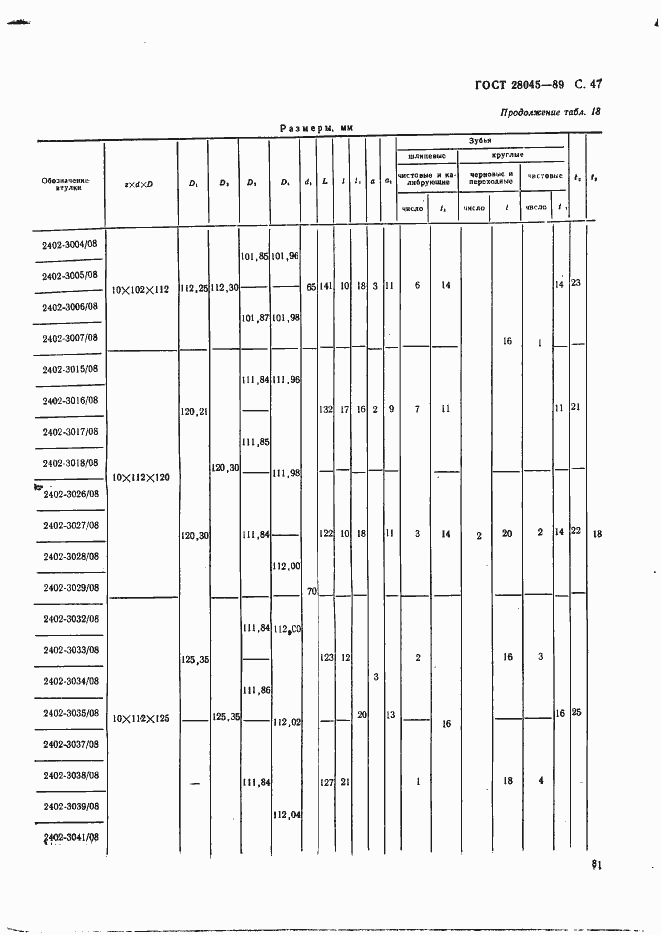 Страница 47 ГОСТ 28045-89