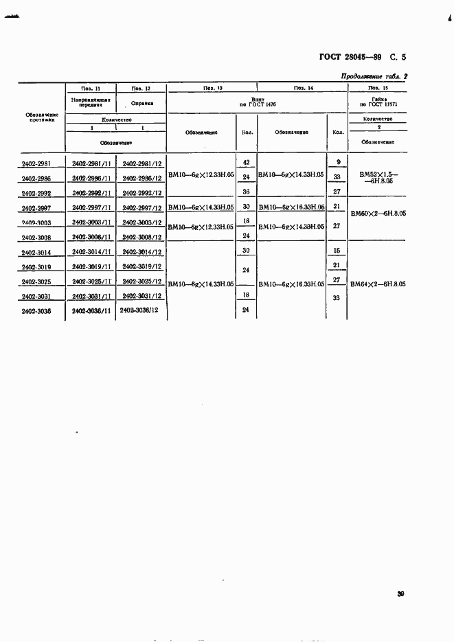 Страница 5 ГОСТ 28045-89