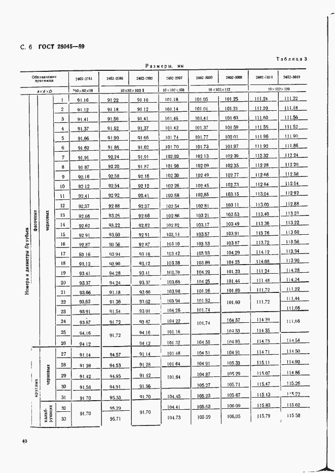 Страница 6 ГОСТ 28045-89