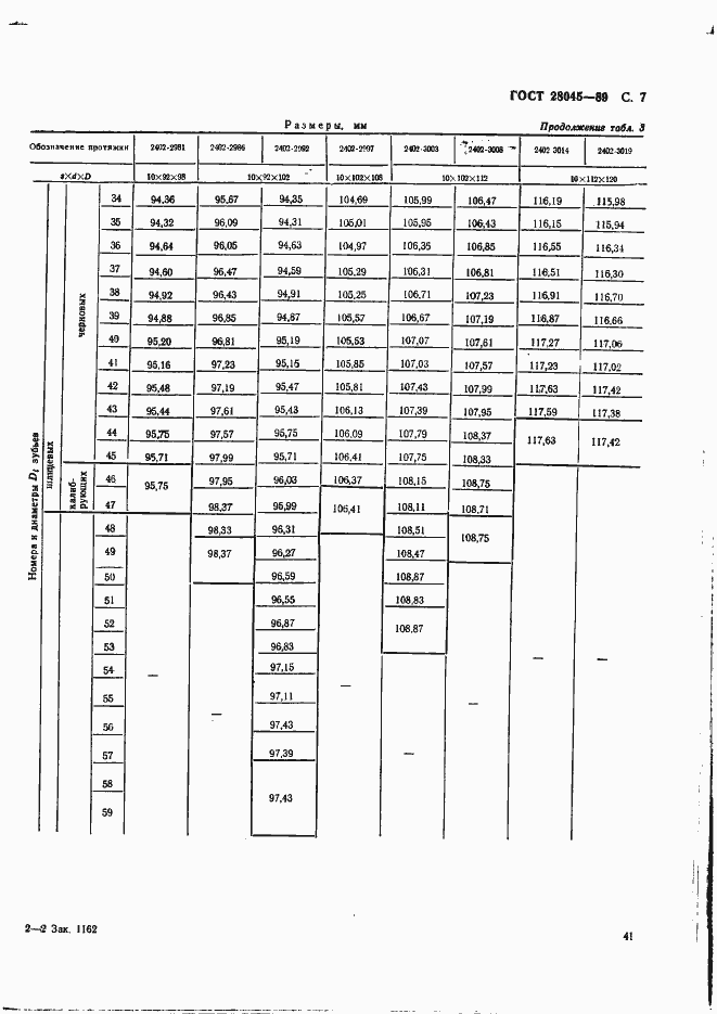 Страница 7 ГОСТ 28045-89