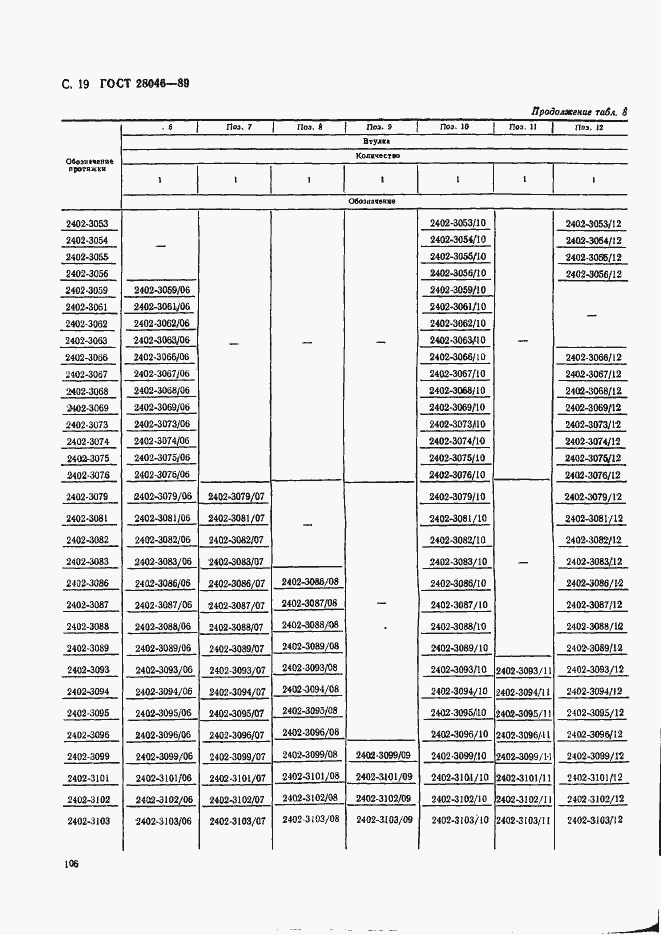Страница 19 ГОСТ 28046-89