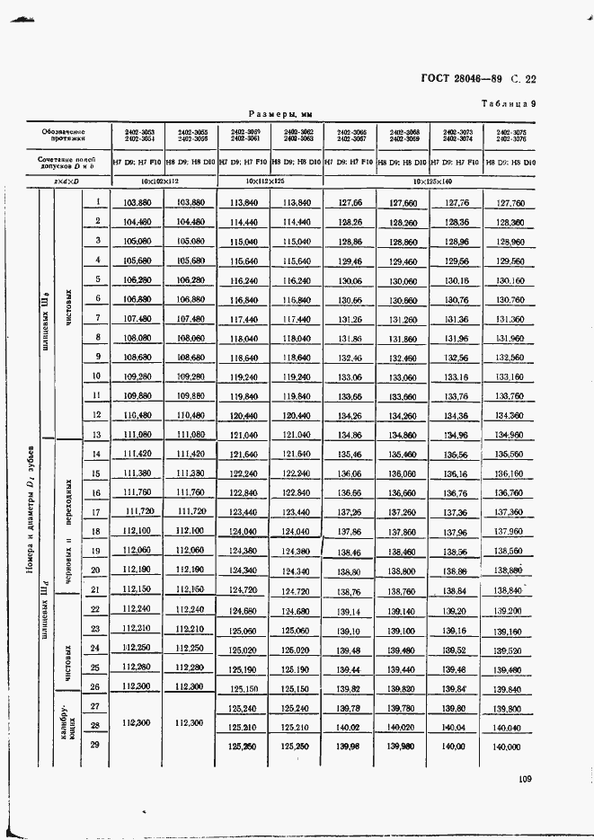 Страница 22 ГОСТ 28046-89