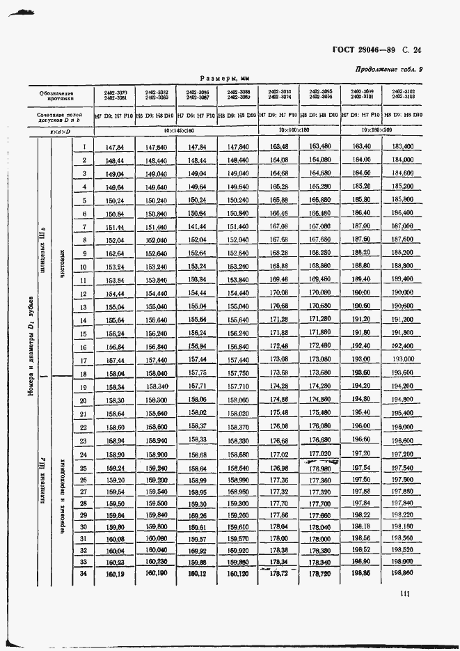 Страница 24 ГОСТ 28046-89