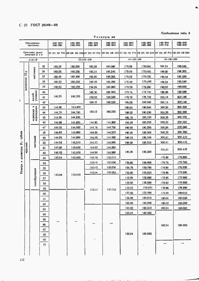Страница 25 ГОСТ 28046-89