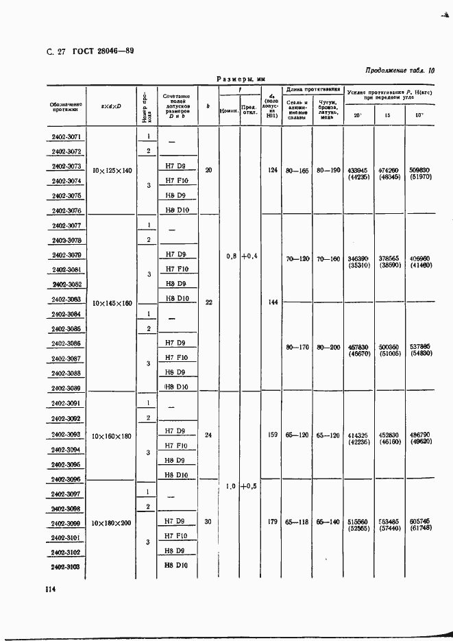 Страница 27 ГОСТ 28046-89