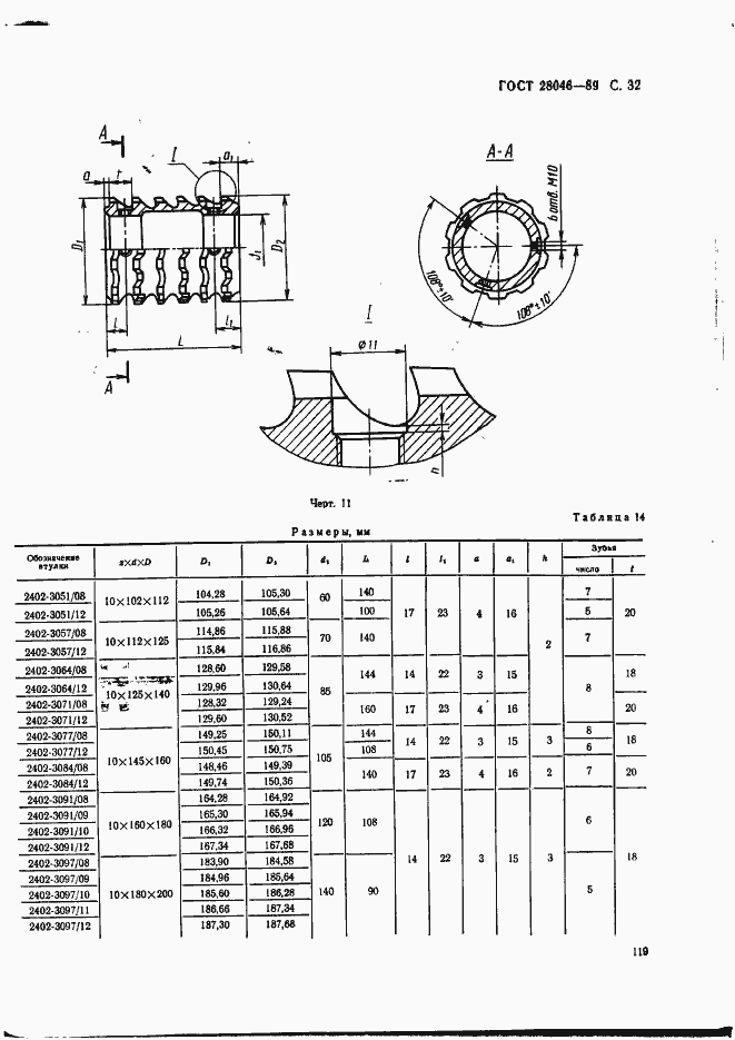 Страница 32 ГОСТ 28046-89