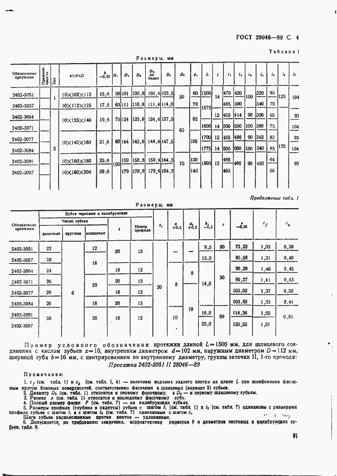 Страница 4 ГОСТ 28046-89