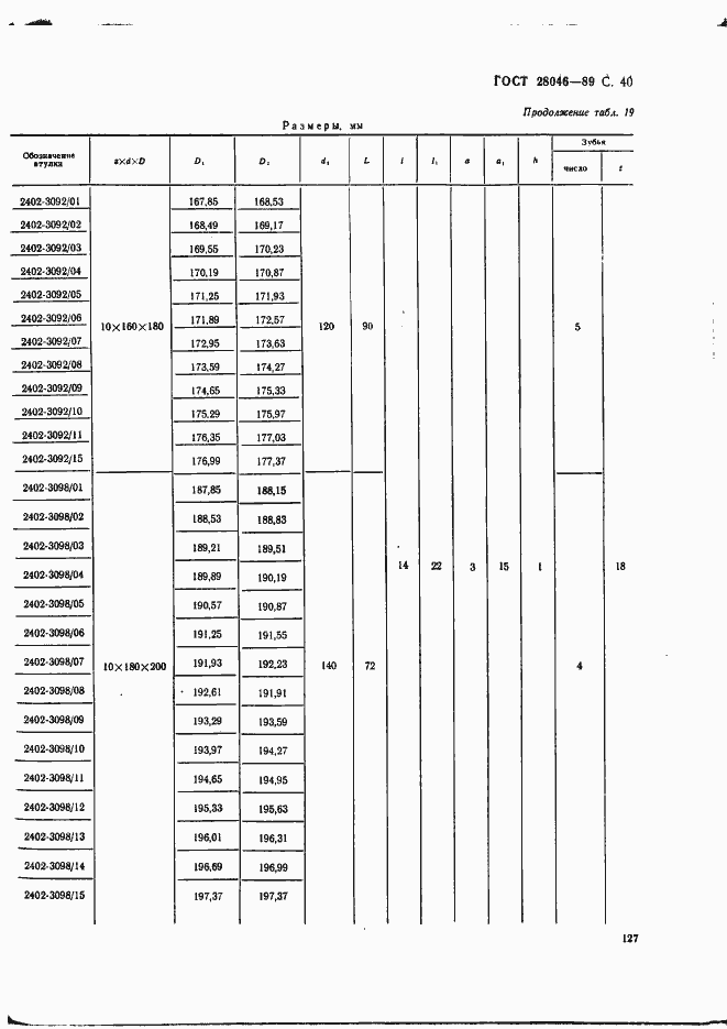 Страница 40 ГОСТ 28046-89