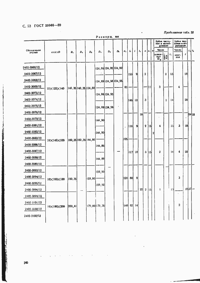 Страница 53 ГОСТ 28046-89