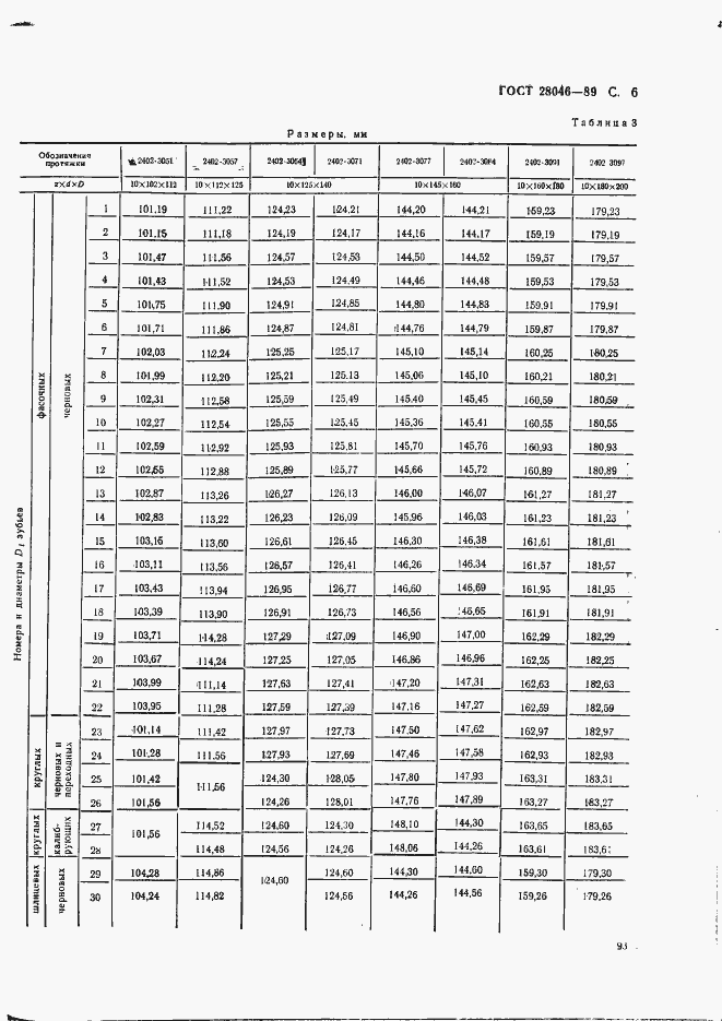 Страница 6 ГОСТ 28046-89