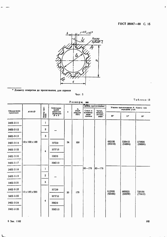 Страница 15 ГОСТ 28047-89