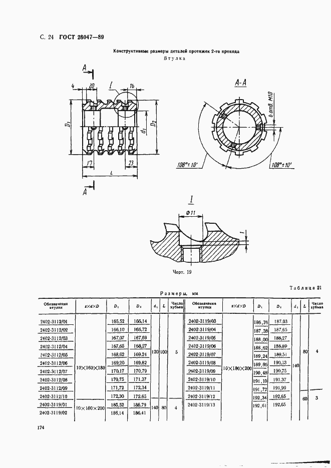 Страница 24 ГОСТ 28047-89