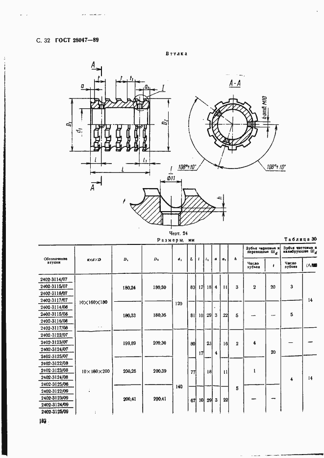 Страница 32 ГОСТ 28047-89
