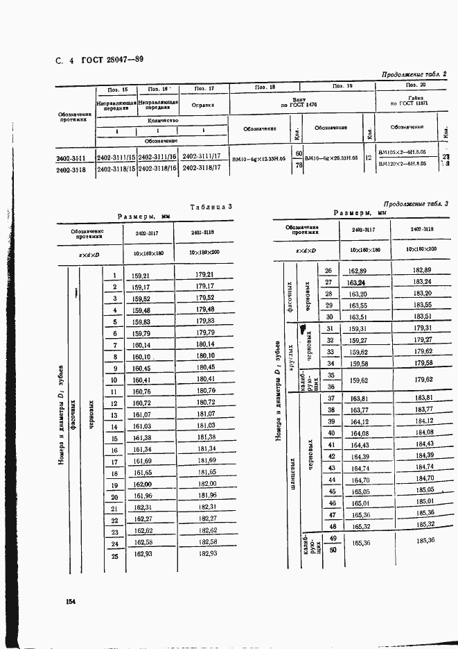 Страница 4 ГОСТ 28047-89