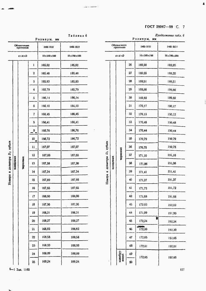 Страница 7 ГОСТ 28047-89