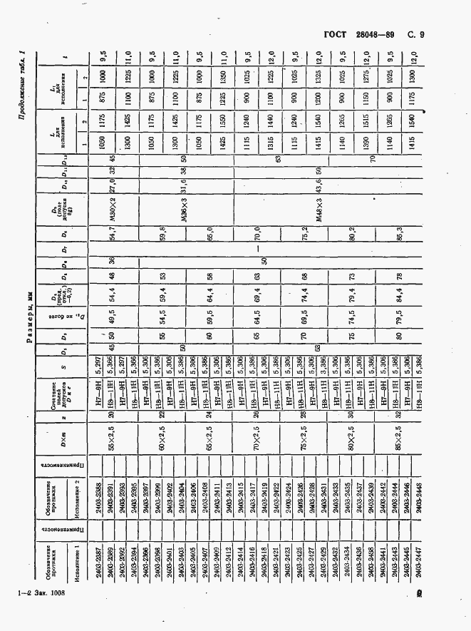 Страница 10 ГОСТ 28048-89