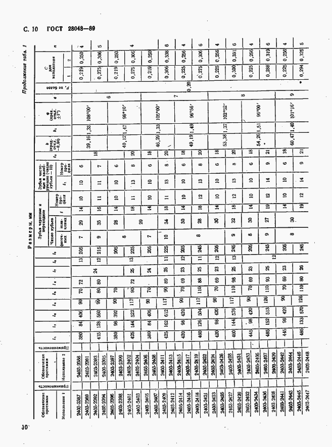 Страница 11 ГОСТ 28048-89