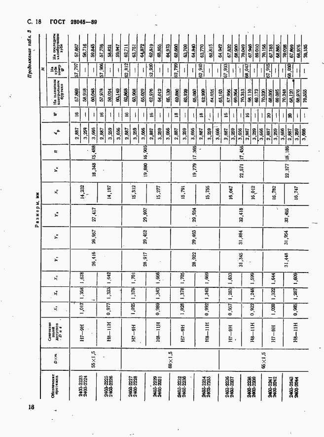Страница 19 ГОСТ 28048-89