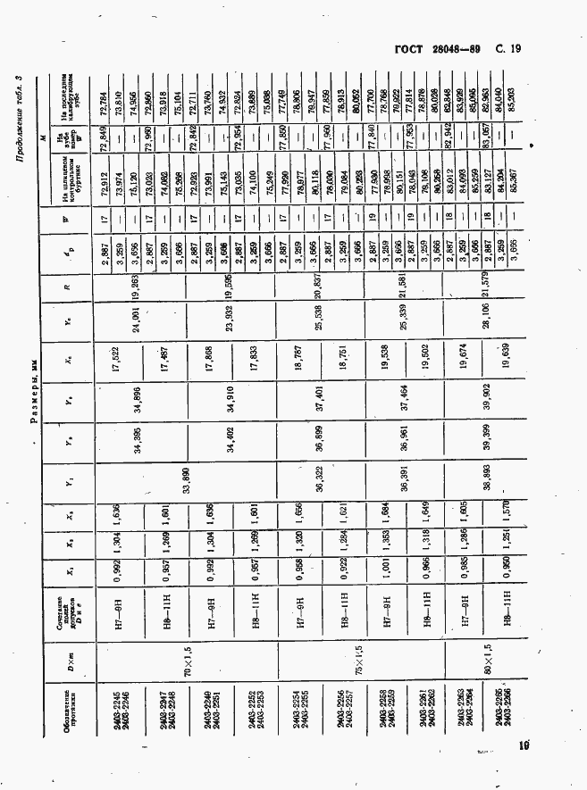 Страница 20 ГОСТ 28048-89