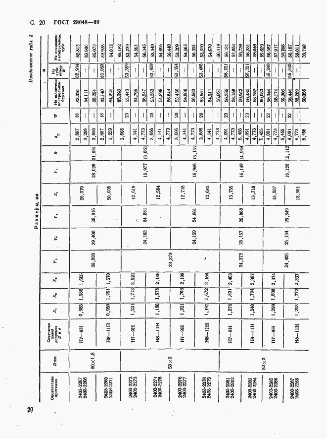 Страница 21 ГОСТ 28048-89