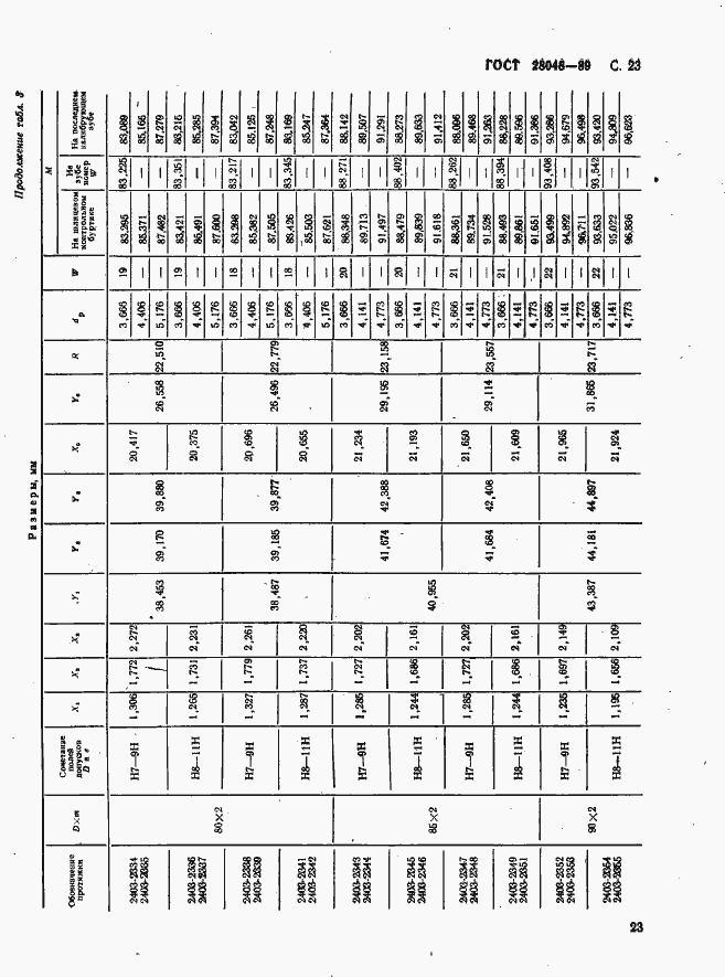 Страница 24 ГОСТ 28048-89