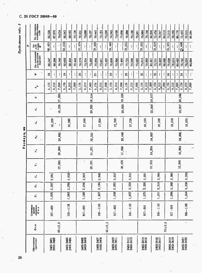 Страница 27 ГОСТ 28048-89