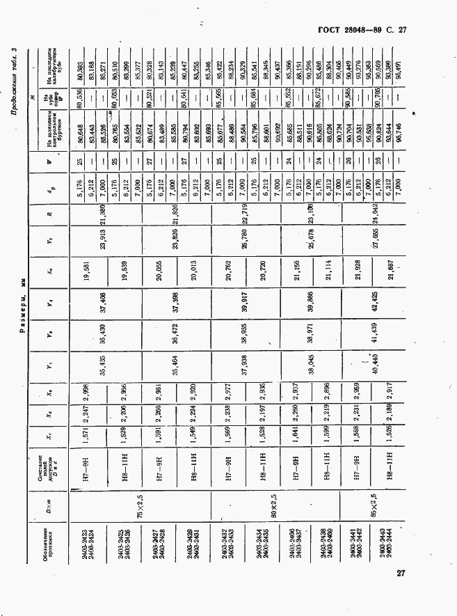 Страница 28 ГОСТ 28048-89