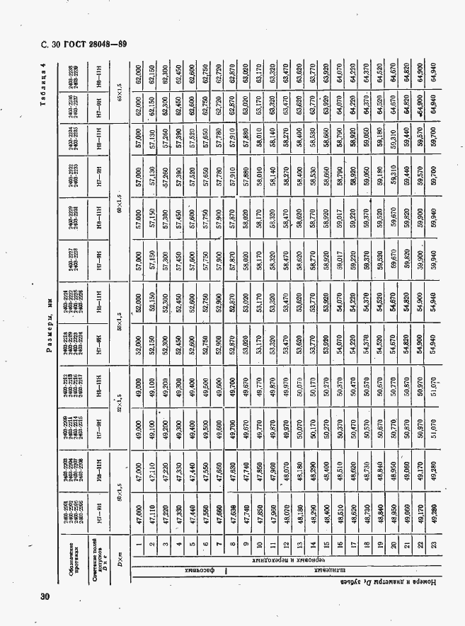 Страница 31 ГОСТ 28048-89