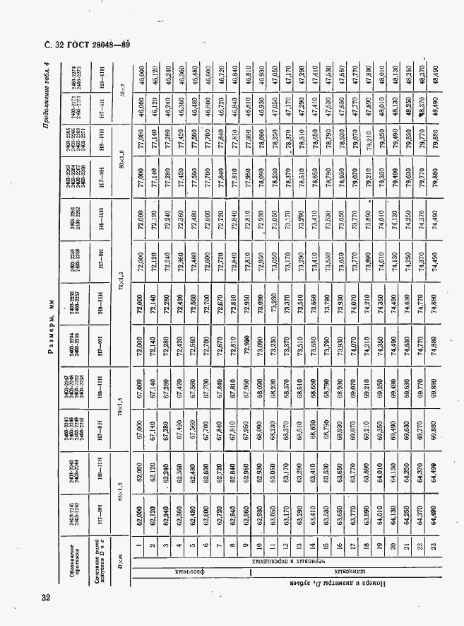 Страница 33 ГОСТ 28048-89