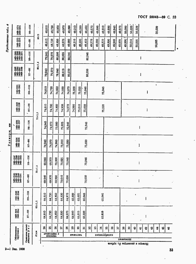 Страница 34 ГОСТ 28048-89