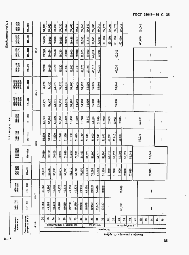 Страница 36 ГОСТ 28048-89