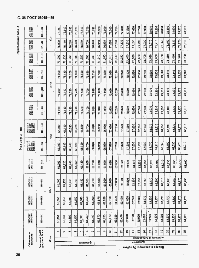 Страница 37 ГОСТ 28048-89