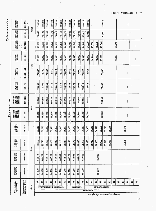 Страница 38 ГОСТ 28048-89