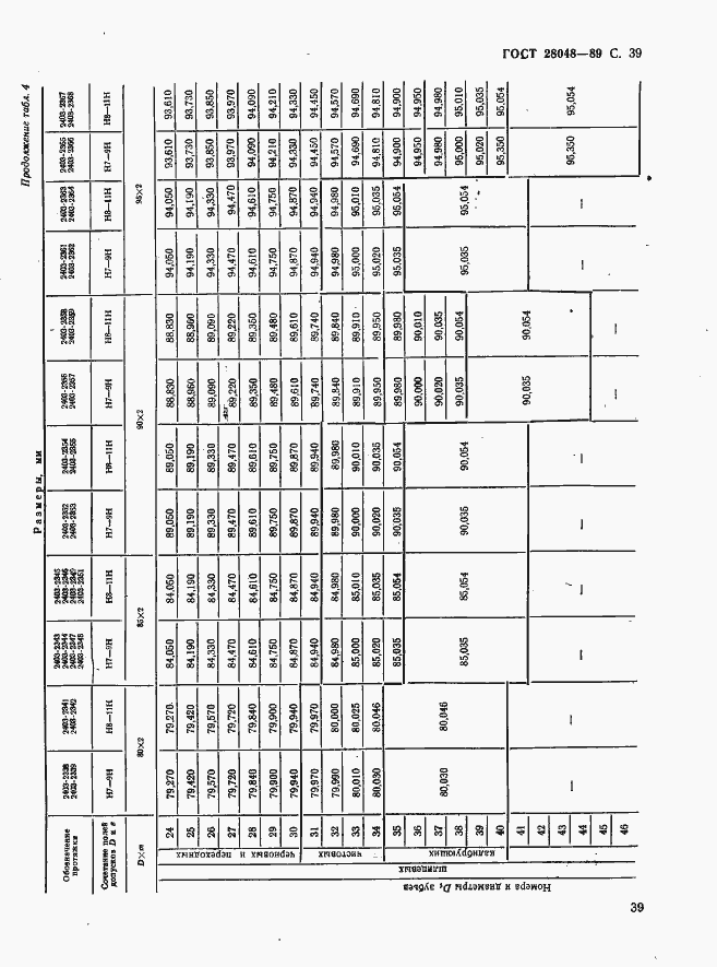 Страница 40 ГОСТ 28048-89