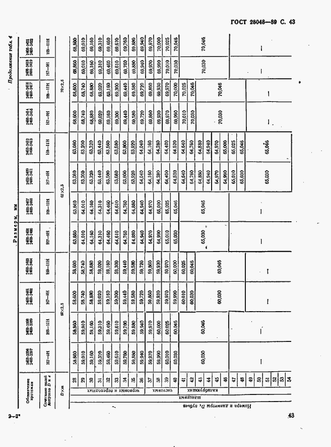Страница 44 ГОСТ 28048-89