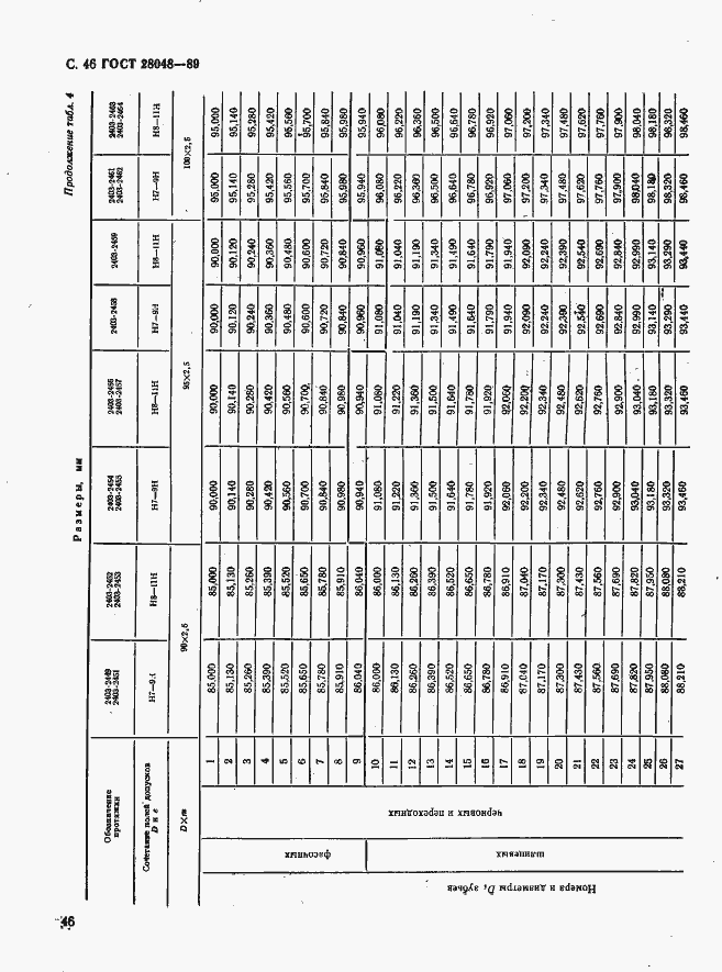 Страница 47 ГОСТ 28048-89