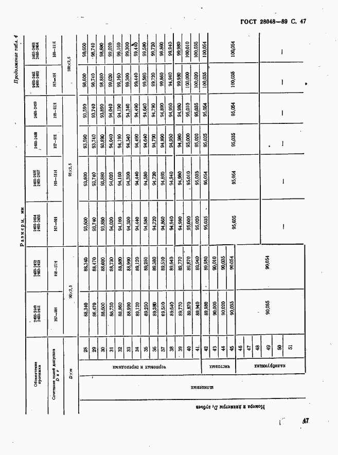 Страница 48 ГОСТ 28048-89