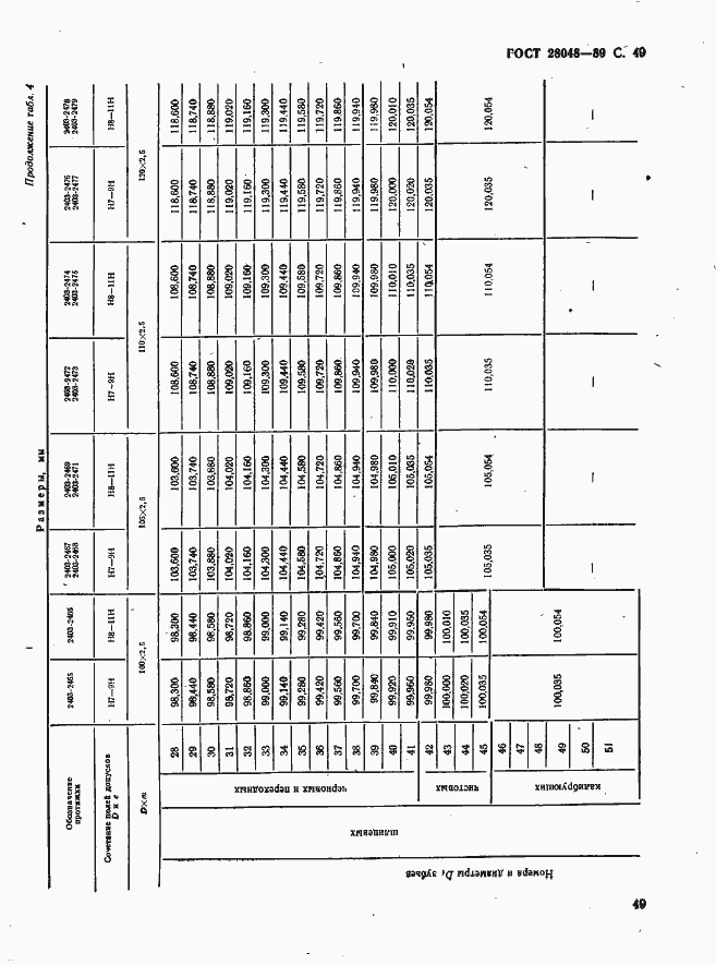 Страница 50 ГОСТ 28048-89