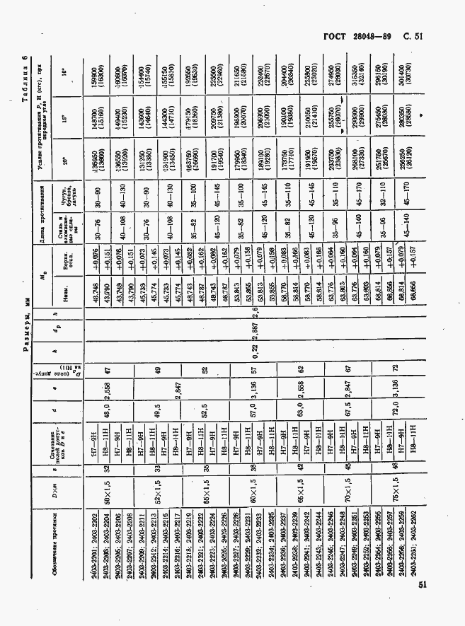 Страница 52 ГОСТ 28048-89
