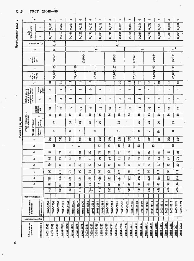 Страница 7 ГОСТ 28048-89