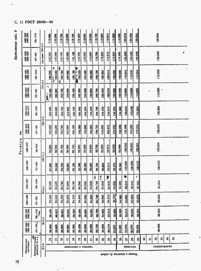Страница 11 ГОСТ 28049-89