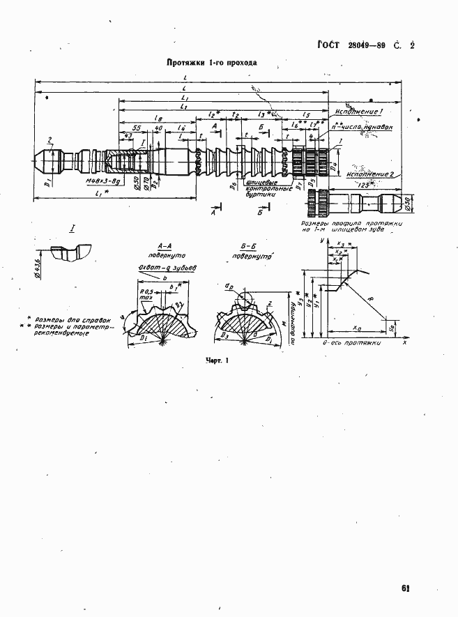Страница 2 ГОСТ 28049-89