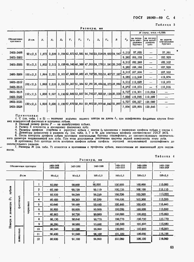 Страница 4 ГОСТ 28049-89