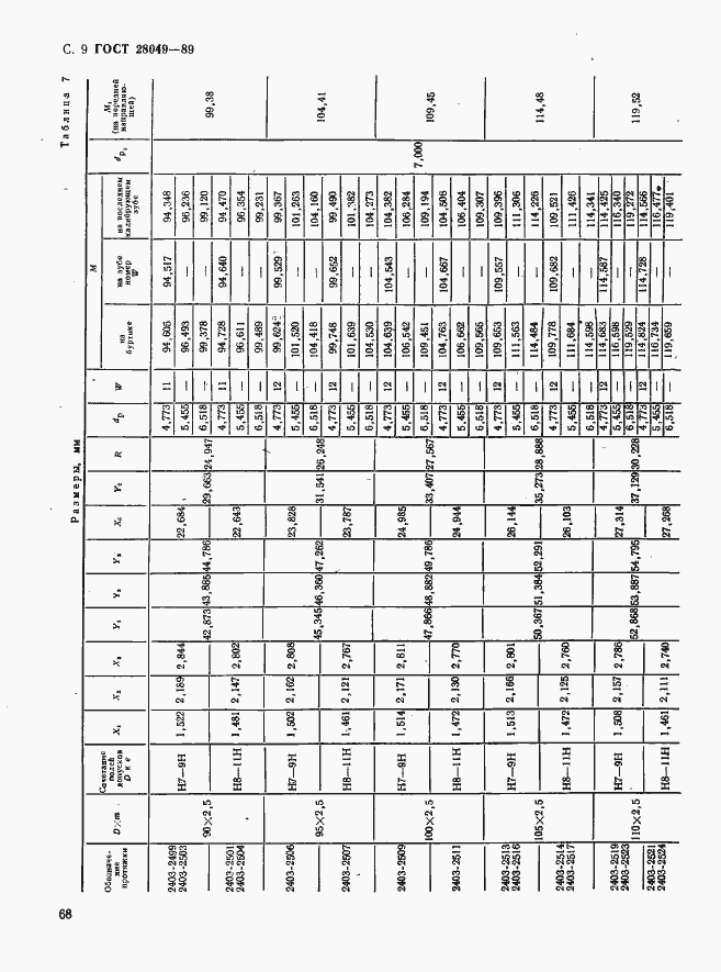 Страница 9 ГОСТ 28049-89