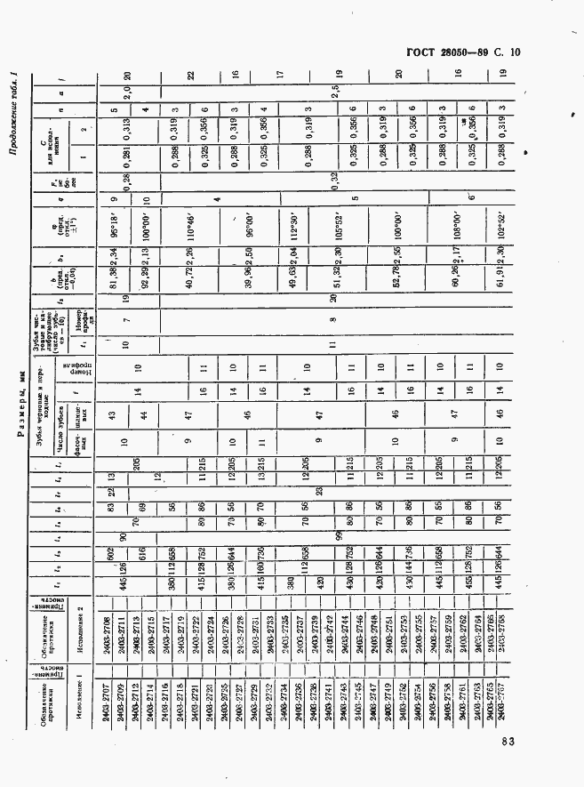 Страница 10 ГОСТ 28050-89