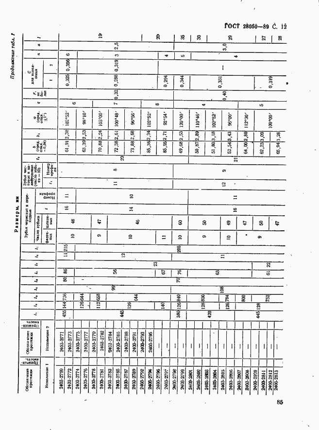 Страница 12 ГОСТ 28050-89